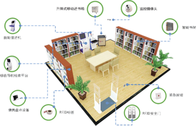 安防產(chǎn)品技術助力教育信息化 促進智慧教育新發(fā)展