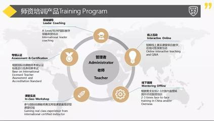 3城18位國際化學校大咖集結,羅伊教育攜師資培訓新品搶占市場