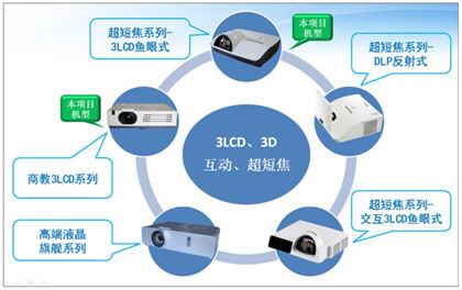 耕耘教育,碩果累累 panasonic商教系列助力江西薄改項(xiàng)目