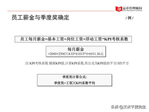 全面賦能，系統(tǒng)重塑 知名咨詢公司人力資源管理體系提升全景案例