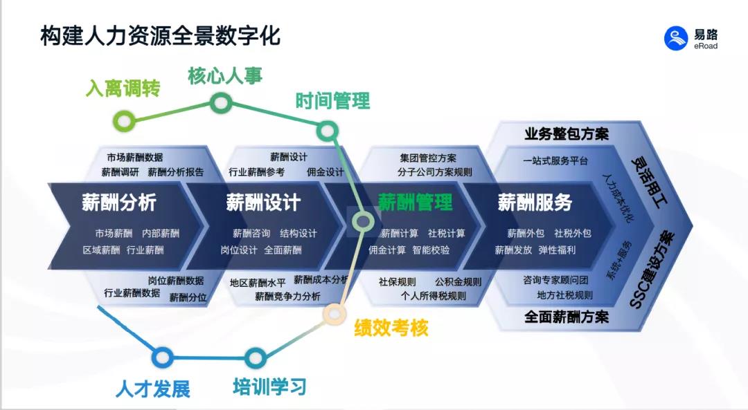 數字化浪潮 開啟企業人力資源管理新篇章與咨詢服務變革